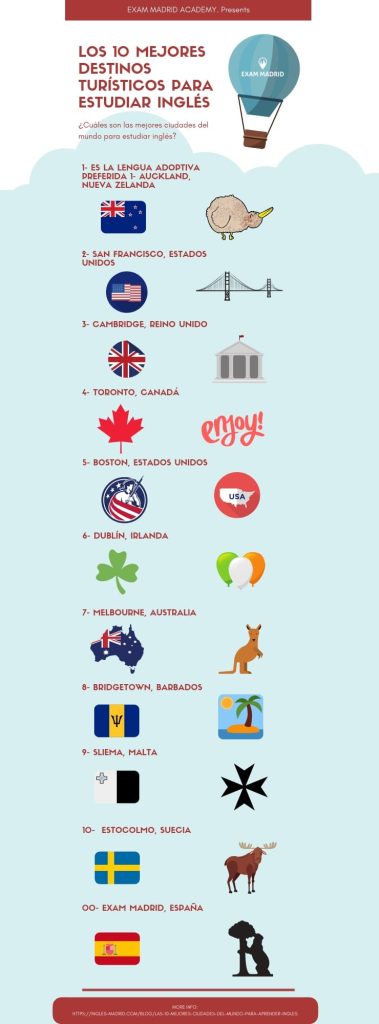 Europa: El lugar ideal para el intercambio de trabajo y el aprendizaje del inglés 2 Europa: El lugar ideal para el intercambio de trabajo y el aprendizaje del inglés