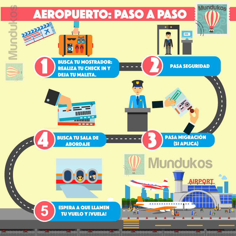 ¿Qué hacer en un Aeropuerto Por Primera Vez? 1 que hacer en un aeropuerto por primera vez